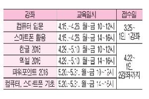 컴퓨터, 스마트폰 사용 확실하게 알려드립니다