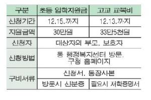 초등 입학지원금·고교 교복비 잊지말고 신청하세요