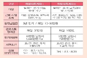희망복지자원맵 6 일하는 저소득 가구를 위한 희망저축계좌
