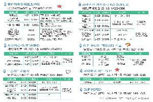 수영구 관내 해양레포츠 업체 현황 및 주요 프로그램