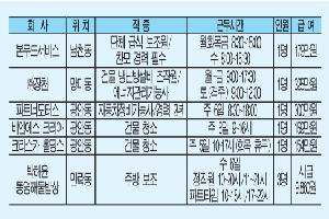 구인 구직 신청