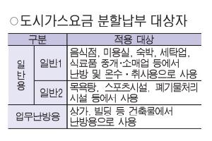 소상공인 겨울 난방비 걱정 던다