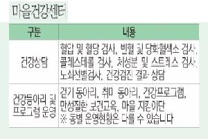 건강단신
