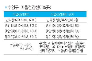 활기찬 노후 위한 `건강UP 사업!