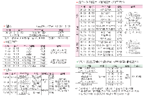 운동으로 하나되는 우리동네!