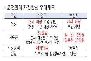 75세 이상 수영구민 운전면허 반납하면 즉시 50만원 드려요