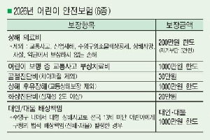 아이 안전 더하고 부모 걱정 줄이고