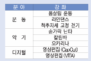 평생, 배움이 찾아온DAY 참여자 모집