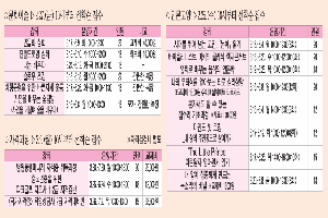 설레는 봄, 새로운 취미 하나 만들어 볼까?