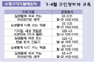 AI 시대, 디지털 기초부터 차근차근 배워요