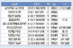 직장인 위한 수영구평생학습관 야간강좌