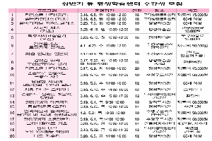 걸어서 10분! 동네강좌 문 활짝!