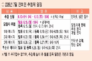 국민체육센터 전회원 추첨제 시행