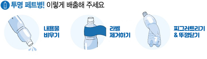 투명 페트병! 이렇게 배출해 주세요 내용물 비우기, 라벨 제거하기, 찌그러트리기 뚜껑닫기