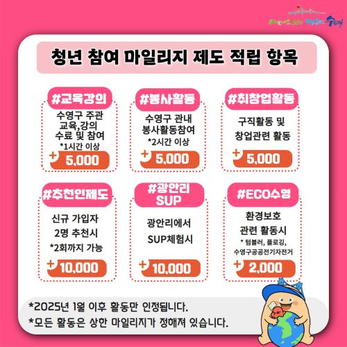 청년 참여 마일리지 제도 적립항목