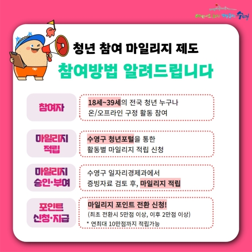 청년 참여 마일리지 제도 참여방법알려드립니다