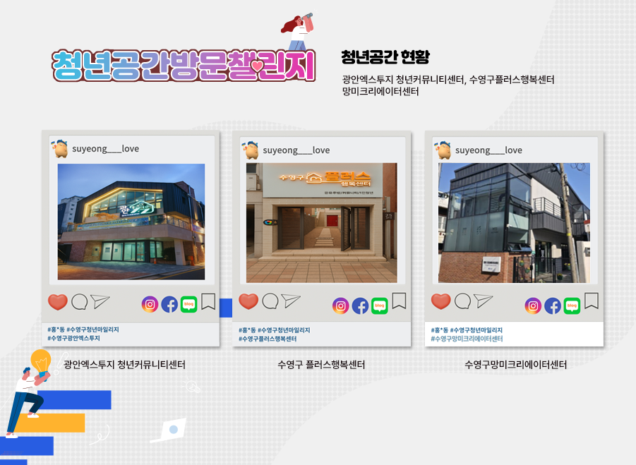  게시 예시 및 청년공간현황 
청년공간 현황 
광안엑스투지 청년커뮤니티센터, 수영구플러스행복센터,망미크리에이터센터