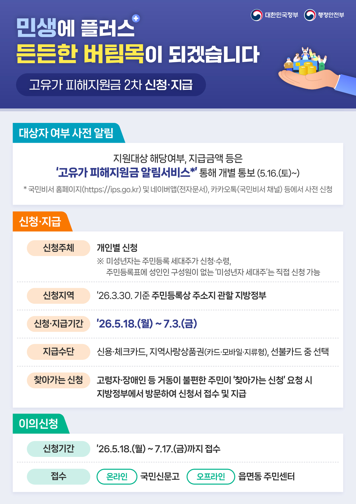 고유가 피해지원금 2차 신청 및 지급 안내(자세한 내용은 아래 참조)