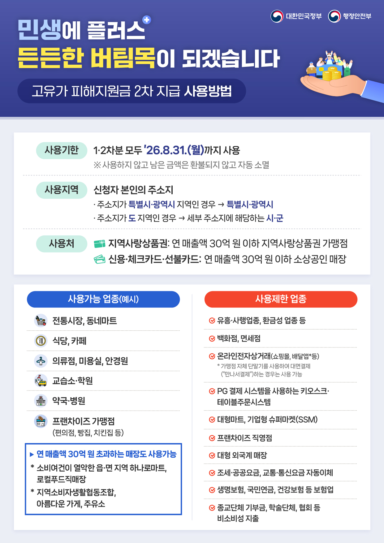 고유가 피해지원금 2차 지급 사용방법 안내(자세한 내용은 아래 참조)