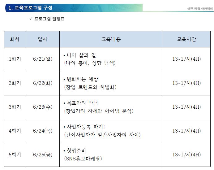 2021년 실전!창업아카데미 운영 2