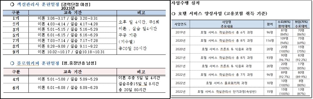 2023  호텔 전문인력 양성과정 3기(5월) 객실관리사(여)/플로워키퍼(남) 교육생 모집 4