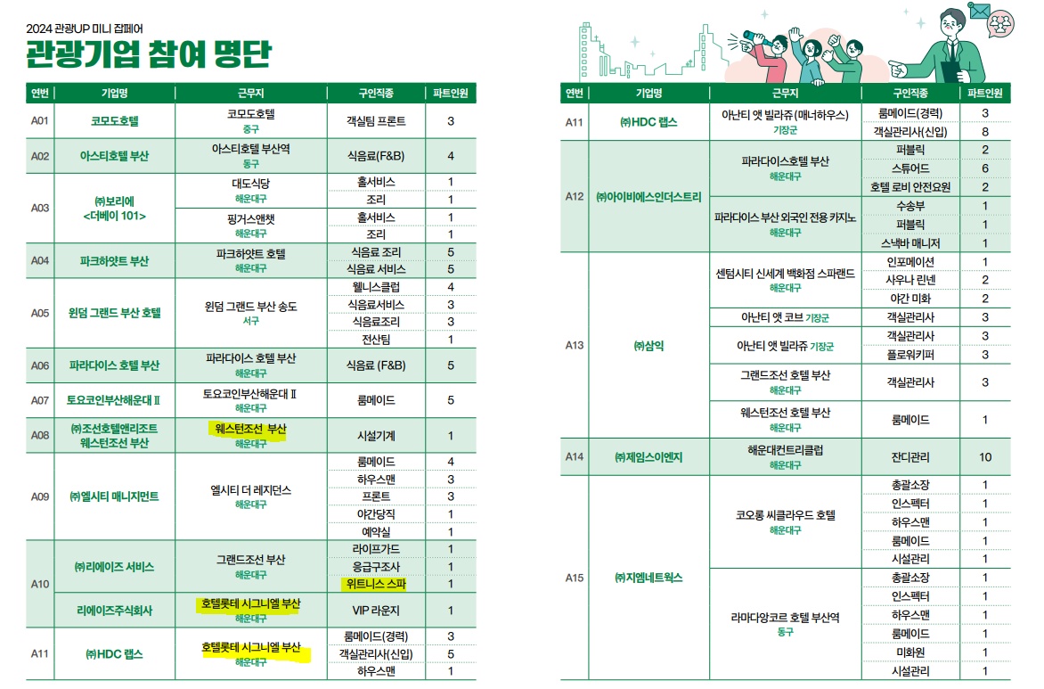 2024 관광기업 호텔 서비스 미니 잡페어 개최 [6월 20일] 목  - 벡스코 제1전시장 3