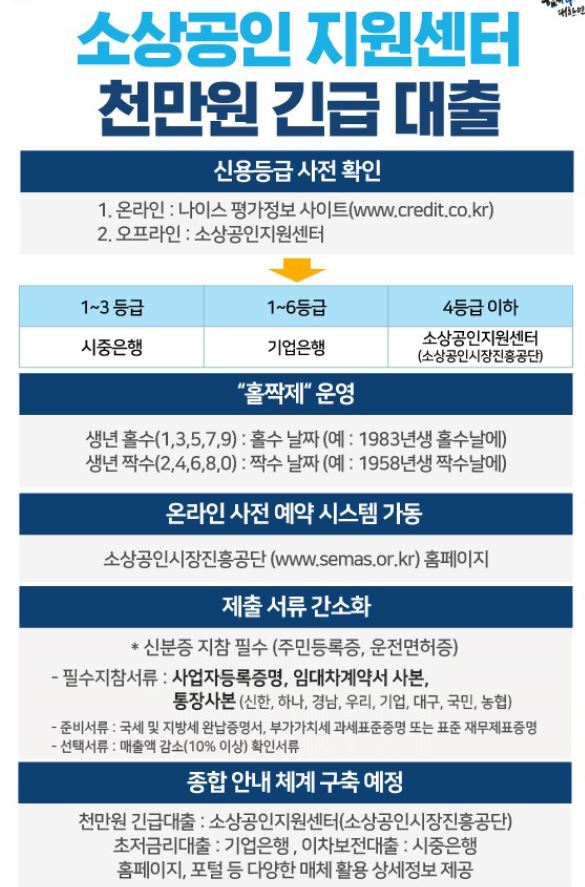 [소상공인 대출] 코로나19 대응 소상공인 금융지원 신속 집행 방안 안내 3
