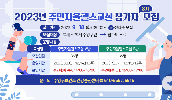2023년 주민자율헬스교실 참가자 모집(3기)
접수기간 : 2023. 9. 18.(월) 09:00 ~ ※선착순 모집
모집대상 : 20세 ~ 79세 수영구민 참가비 무료
운영내용  
교실명/주민자율헬스교실-A반/주민자율헬스교실-B반
모집인원/35명/35명
운영기간/2023.9.26.~12.14.(12주) /2023.9.27.~12.15.(12주)
운영시간/주2회(화,목), 14:00~16:00/주2회(수,금), 15:00~17:00
문의 : 수영구보건소 건강증진센터 ☎ 610-5667, 5616