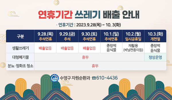 연휴기간 쓰레기 배출 안내 연휴기간 쓰레기 배출 안내
·연휴기간 : 2023.9.28(목) ~ 10. 3(화)
구분
9.28.(목) 추석연휴 / 9.29.(금) 추석 / 9.30.(토) 추석연휴 / 10.1.(일) 추석연휴 / 10.2.(월) 임시공휴일 / 10.3.(화) 개천절
생활쓰레기 / 배출없음 /배출없음 / 배출없음 / 종량제 음식물 / 재활용(비닐캔종이등) / 종량제 음식물
대형폐기물 / 휴무 / 정상운영
분뇨·정화조 청소 / 휴무
수영구 자원순환과  ☎610-4436