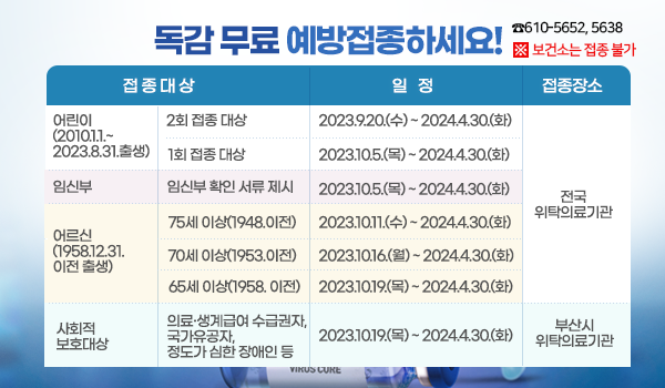 독감 무료 예방접종하세요! 독감 무료 예방접종하세요!
＊어린이(2010.1.1.~2023.8.31.출생) ２회접종대상－2023.9.20.(수) ~ 2024.4.30.(화)－접종기관： 전국위탁의료기관
어린이(2010.1.1.~2023.8.31.출생) １회접종대상－2023.10.5.(목) ~ 2024.4.30.(화)－접종기관： 전국위탁의료기관
＊임산부（임신부 확인 서류 제시）－2023.10.5.(목) ~ 2024.4.30.(화)－접종기관： 전국위탁의료기관
＊어르신(1958.12.31.이전 출생)－75세 이상
(1948.12.31.이전 출생자)－2023.10.11.(수) ~ 2024.4.30.(화)－접종기관： 전국위탁의료기관
70세 이상
(1953.12.31.이전 출생자)－2023.10.16.(월) ~ 2024.4.30.(화)－접종기관： 전국위탁의료기관
65세 이상
(1958.12.31.이전 출생자)－2023.10.19.(목) ~ 2024.4.30.(화)－－접종기관： 전국위탁의료기관
＊사회적보호대상（의료·생계급여 수급권자,
국가유공자, 정도가 심한 장애인 등)-2023.10.19.(목) ~ 2024.4.30.(화)-접종기관:부산시
위탁의료기관
※ 보건소는 접종 불가
문    의 : 수영구보건소 ☎610-5652, 5638