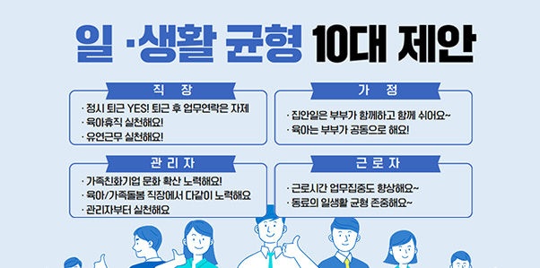 일.생활 균형 10대 제안
직장
- 정시 퇴근 YES! 퇴근 후 업무연락은 자제
- 육아휴직 실천해요!
- 유연근무 실천해요!
가정
- 집안일은 부부가 함께하고 함께 쉬어요~
- 육아는 부부가 공동으로 해요!
관리자
- 가족친화기업 문화 확산 노력해요!
- 육아/가족돌봄 직장에서 다같이 노력해요
- 관리자부터 실천해요
근로자
- 근로시간 업무집중도 향상해요~
- 동료의 일생활 균형 존중해요~
