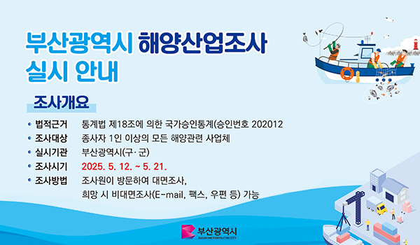 부산광역시 해양산업조사 실시 안내
조사개요
법적근거 통계법 제18조에 의한 국가승인통계승인번호 202012호
조사대상 종사자 1인이상의 모든 해양관련 사업체
실시기관 부산광역시 구군
조사시기 2025.5.12.~5.21.
조사방법 조사원이 방문하여 대면조사, 희망 시 비대면조사E-mail,팩스, 우편 등 가능