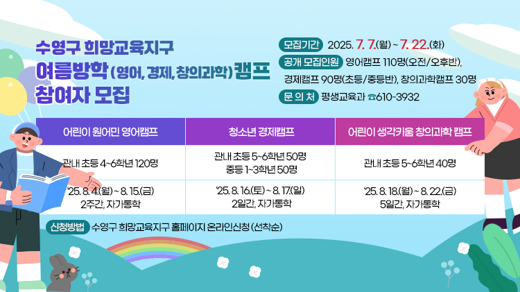 수영구 희망교육지구
여름방학(영어,경제,창의과학)캠프 참여자 모집
- 사업개요 -
어린이 원어민 영어캠프 청소년 경제캠프 어린이 생각키움
창의과학 캠프
대 상 관내 초등 4~6학년 120명
관내 초등 5~6학년 50명
중등 1~3학년 50명
관내 초등 5~6학년 40명
기 간
‘25. 8. 4.(월) ~ 8. 15.(금)
2주간, 자가통학
‘25. 8. 16.(토) ~ 8. 17.(일)
2일간, 자가통학
‘25. 8. 18.(월) ~ 8. 22.(금)
5일간, 자가통학
교육시간 오전반(10시~13시)
오후반(14시~17시)
8.16.(토) 10시~17시
8.17.(일) 10시~15시
1일3시간 (9:30~12:30)
교육장소 부경대학교 부경대학교 부경대학교
참 가 비 전액지원(무료) 전액지원(무료) 전액지원(무료)
- 참여자 모집 -
 모집기간 : 2025. 7. 7.(월) ~ 7. 22.(화)
 신청방법
▷ 수영구 희망교육지구 홈페이지 온라인신청 (선착순)
(https://www.suyeong.go.kr/hopeedu/index.suyeong)
▷ 캠프별 중복신청 불가, 무경험자 우선
 공개 모집인원 : 영어캠프 110명(오전/오후반), 경제캠프 90명(초등/중등반),
창의과학캠프 30명
 세부사항 안내 : 수영구희망교육지구 홈페이지
 문 의 처 : 평생교육과 ☎610-3932