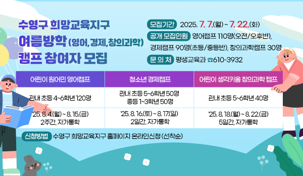 수영구 희망교육지구
여름방학(영어,경제,창의과학)캠프 참여자 모집
- 사업개요 -
어린이 원어민 영어캠프 청소년 경제캠프 어린이 생각키움
창의과학 캠프
대 상 관내 초등 4~6학년 120명
관내 초등 5~6학년 50명
중등 1~3학년 50명
관내 초등 5~6학년 40명
기 간
‘25. 8. 4.(월) ~ 8. 15.(금)
2주간, 자가통학
‘25. 8. 16.(토) ~ 8. 17.(일)
2일간, 자가통학
‘25. 8. 18.(월) ~ 8. 22.(금)
5일간, 자가통학
교육시간 오전반(10시~13시)
오후반(14시~17시)
8.16.(토) 10시~17시
8.17.(일) 10시~15시
1일3시간 (9:30~12:30)
교육장소 부경대학교 부경대학교 부경대학교
참 가 비 전액지원(무료) 전액지원(무료) 전액지원(무료)
- 참여자 모집 -
 모집기간 : 2025. 7. 7.(월) ~ 7. 22.(화)
 신청방법
▷ 수영구 희망교육지구 홈페이지 온라인신청 (선착순)
(https://www.suyeong.go.kr/hopeedu/index.suyeong)
▷ 캠프별 중복신청 불가, 무경험자 우선
 공개 모집인원 : 영어캠프 110명(오전/오후반), 경제캠프 90명(초등/중등반),
창의과학캠프 30명
 세부사항 안내 : 수영구희망교육지구 홈페이지
 문 의 처 : 평생교육과 ☎610-3932