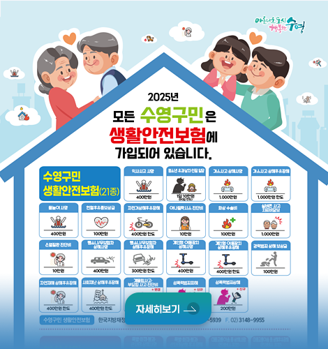 2025년 모든 수영구민은 생활안전보험에 가입되어 있습니다. 자세히보기 
수영구민 생활안전보험(21종)
-익사사고 사망: 400만원
-청소년 유괴, 납치, 인질 일당 :1일 10만원(90일 한도)
-가스사고 상해사망:1,000원
-가스사고 상해후유장해: 1,000원 한도
-물놀이사망: 400만원
-헌혈후유증보상금: 100만원
-자전거상해후유장해: 400만원 한도
-아나필락시스 진단비:10만원
-화상 수술비:100만원
-실버존 사고 치료비 담보: 1,000만원
