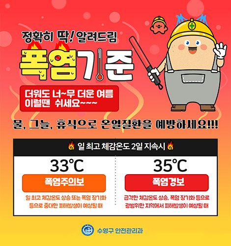 정확히 딱! 알려드림
폭염기준 더워도 너~무 더운 여름 이럴땐 쉬세요~~~
물,그늘,휴식으로 온열질환을 예방하세요!!!
33°C 폭염주의보
일 최고 체감온도 상승 또는 폭염 장기화 등으로 중대한 피해발생이 예상될 때
35°C 폭염경보
급격한 체감온도 상승, 폭염 장기화 등으로 광범위한 지역에서 피해발생이 예상될 때