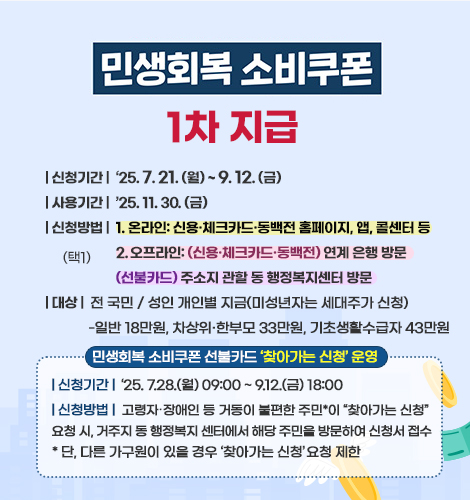 민생회복 소비쿠폰 -1차 지급
| 신청기간 |  ‘25. 7. 21. (월) ~ 9. 12. (금)
| 사용기간 |  ’25. 11. 30. (금)
| 신청방법 |  1. 온라인: 신용·체크카드·동백전 홈페이지, 앱, 콜센터 등
                      2. 오프라인: (신용·체크카드·동백전) 연계 은행 방문
                      (선불카드) 주소지 관할 동 행정복지센터 방문
| 대상 |  전 국민 / 성인 개인별 지금(미성년자는 세대주가 신청)
            -일반 18만원, 차상위·한부모 33만원, 
              기초생활수급자 43만원

민생회복 소비쿠폰 선불카드 찾아가는 신청 운영

        ○ 신청기간 :‘25. 7.28.(월) 09:00 ~ 9.12.(금) 18:00  
        ○ 신청방법 : 고령자･장애인 등 거동이 불편한 주민*이 
                    찾아가는 신청요청 시, 거주지 동 행정복지           센터에서 해당 주민을 방문하여 신청서 접수
              * 단, 다른 가구원이 있을 경우 찾아가는 신청 요청 제한
