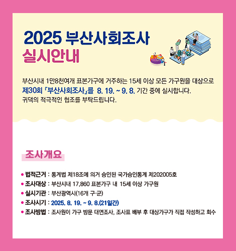 2025 부산사회조사 실시안내
부산시내 1만8천여개 표본가구에 거주하는 15세 이상 모든 가구원을 대상으로 제 30회 [부산사회조사]를 8.19. ~ 9.8. 기간 중에 실시합니다. 귀댁의 적극적인 협조를 부탁드립니다.

조사개요
●법적근거 : 통계법 제18조에 의거 승인된 국가승인통계 제202005호
●조사대상 : 부산시내 17,860 표본가구 내 15세 이상 가구원
●실시기관 : 부산광역시(16개 구·군)
●조사시기 : 2025.8.19. ~ 9.8.(21일간)
●조사방법 : 조사원이 가구 방문 대면조사, 조사표 배부 후 대상가구가 직접 작성하고 회수