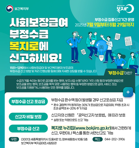 보건복지부
사회보장급여 부정수급 복지로에 신고하세요!
부정수급 집중신고기간 운영:2025년 7월 9일부터 8월 29일까지
1551-1290에서 사회보장급여 및 보건복지분야 보조금의 부정수급 신고 방법 및 처리 진행상황 등에 대해 자세한 상담을 받을 수 있습니다.
[부정수급이란]
수급자격을 속이는 등으로 급여를 받는 행위, 보조사업 수행기관이 거짓 신청 등의 부정한 방법으로 보조금을 받는 행위, 보조금을 목적 외로 사용하는 행위 등 부정한 방법으로 급여, 서비스 또는 보조금을 지원받거나 사용하는 모든 행위를 말합니다.

[부정수급 신고 포상금]
부정수급환수액 등이 발행할 경우 신고포상금 지급
[신고자 비밀 보장]
신고자의 신원은 공익신고자보호법에 따라 보호
[부정수급 신고] 복지로 누리집(www.bokjiro.go.kr)에서 간편하게 신고, 우편이나 팩스를 통한 서면 신고도 가능
자세히보기