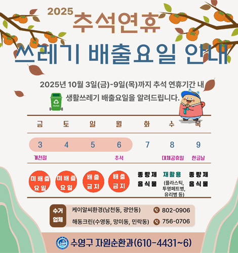 2025 추석 연휴 쓰레기 배출요일 안내

2025년 10월 3일(금) - 9일(목) 까지 추석 연휴기간 내 생활쓰레기 배출요일을 알려드립니다.

금 3일 개천절 미배출 요일
토 4일 미배출 요일
일 5일 미배출 요일
월 6일 추석 미배출 요일
화 7일 종량제음식물
수 8일 대체공휴일 재활용(플라스틱,투명페트병,유리병 등)
목 9일 한글날 종량제 음식물

수거업체
케이알씨환경(남천동,광안동) 802-0906
해동크린(수영동,망미동,민락동) 756-0706

수영구 자원순환과 (610-4431 ~ 6)