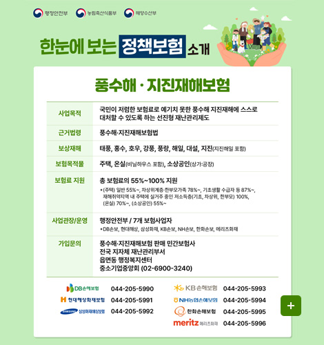 행정안전부
농림축산식품부
해양수산부

한눈에 보는 정책보험 소개
풍수해 · 지진재해보험

[사업목적]
국민이 저렴한 보험료로 예기치 못한 풍수해 지진재해에 스스로 대처할 수 있도록 하는 선진형 재난관리제도

[근거법령]
풍수해 지진재해보험법

[보상재해]
태풍, 홍수, 호우, 강풍, 풍랑, 해일, 대설, 지진(지진해일 포함)

[보험목적물]
주택, 온실(비닐하우스 포함), 소상공인(상가:공장)

[보험료 지원]
총 보험료의 55%~100% 지원
*(주택) 일반 55%~, 차상위계층·한부모가족 78%~, 기초생활 수급자 등 87%~ 재해취약지역 내 주택에 실거주 중인 저소득층(기초, 차상위, 한부모) 100%, (온실) 70%~, (소상공인) 55%~

[사업관장/운영]
행정안전부/7개 보험사업자
*DB손보, 현대해상, 삼성화재, KB손보, NH손보, 한화손보, 메리츠화재

가입문의
풍수해·지진재해보험 판매 민간보험사
전국 지자체 재난관리부서
읍면동 행정복지센터
중소기업중앙회 (02-6900-3240)

DB손해보험 044-205-5990
H 현대해상화재보험 044-205-5991
SMSUNG 삼성화재해상보험 044-205-5992
KB손해보험 044-205-5993
NH농협손해보험 044-205-5994
한화손해보험 044-205-5995
meritz 메리츠화재 044-205-5996

더보기+