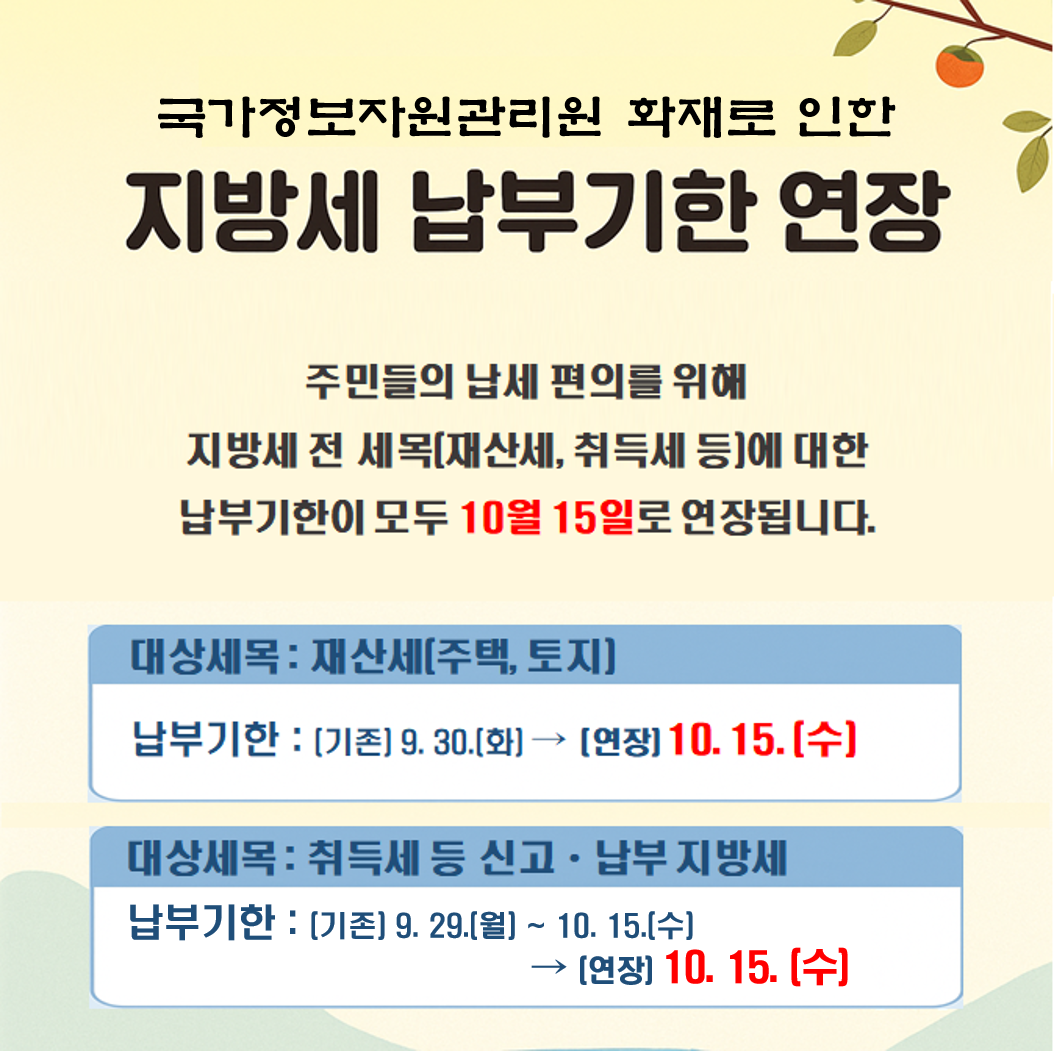 국가정보자원관리원 화재로 인한
지방세 납부기한 연장

주민들의 납세 편의를 위해
지방세 전 세목(재산세, 취득세 등)에 대한
납부기한이 모두 10월 15일로 연장됩니다.

대상세목: 재산세(주택, 토지)
납부기한: (기존) 9.30.(화) (연장)10.15.(수)
대상세목: 취득세 등 신고,납부 지방세
납부기한: (기존) 9.29.(월) ~ 10.15.(수) (연장)10.15.(수)