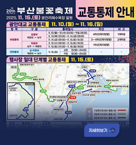 부산불꽃축제 교통통제 안내 20th Anniversary
부산불꽃축제 교통통제 안내
2025. 11. 15.(토) 광안리해수욕장 일원
광안대교 교통통제 : 11. 10.(월) ~ 11. 16.(일)
항목 / 구분 / 통제일시 / 차선 / 비고
부분통제 / 상층부 해운대 → 남구 / 11. 10.(월)~12.(수) 20:00~익일 06:00 / 4차선(육지방향) / 1개차로
부분통제 / 상층부 해운대 → 남구 / 11. 13.(목) 20:00~11. 14.(금) 09:00 / 4차선(육지방향) / 1개차로
부분통제 / 상층부 해운대 → 남구 / 11. 14.(금) 09:00~11. 15.(토) 15:30 / 3~4차선(육지방향) / 2개차로
부분통제 / 하층부 남구 → 해운대 / 11. 12.(수) 09:00~11. 15.(토) 18:30 / 1차선(육지방향)
부분통제 / 하층부 남구 → 해운대 / 11. 15.(토) 24:00~11. 16.(일) 18:00 / 1차선(육지방향)
전면통제 / 상·하층부 해운대 ← 남구 / 11.15.(토) 상층 15:30~24:00
전면통제 / 상·하층부 해운대 ← 남구 / 11.15.(토) 하층 18:30~24:00
행사장 일대 단계별 교통통제 11. 15.(토)
자세히보기