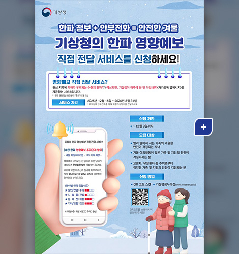 기상청
한파 정보 + 안부전화 = 안전한 겨울
기상청의 한파 예방정보
직접 전달 서비스를 신청하세요!

영향예보 직접 전달 서비스?
관심 지역에 피해가 우려되는 수준의 한파*가 예상되면, 기상청이 하루에 한 번 직접 문자(카카오톡 앱메세지)를 제공하는 서비스입니다.
*한파 영향예보 보건분야 주의 단계 이상

서비스 기간 : 2025년 12월 15일 ~ 2026년 03월 31일
*부모님께 안부전화를 통해 위험기상정보를 전달하세요.

신청기한 : ~ 12월 9일까지
모집 대상 :
1) 멀리 떨어져 사는 가족의 겨울철 안전이 걱정되는 자녀
2) 겨울 야외활동이 많은 가족 및 지인의 안전이 걱정되시는 분
3) 고령자, 유질환자 등 추위로부터 취약한 가족 및 지인의 안전이 걱정되는 분

신청 방법 :
1) QR코드스캔
2) 기상행정누리집(www.weather.go.kr)

QR코드링크(www.weather.go.kr)
QR코드를 스캔하시어 신청해 주세요!

기상청 한파 영향예보 직접전달 서비스
[수원 한파 영향예보 주의단계 발표]
-내일 아침최저기온 영하12도 이하 예상-

북쪽에서 다가오는 찬 공기로 추운 날씨가 예상되어 한랭질환 발생 가능성이 있어요.
추위에 약한 어르신께 실내에 머무르시고, 적정 실내온도 (18~20도)유지를 당부하는 안부전화 부탁드려요.

<분야별 한파 위험수준>
★일반/산업 : 주의(2/4)
★시설물 : 관심(1/4)
★농축산 : 위험(3/4)
★기타/교통 : 경고(3/4)

※위험수준 : 위험 > 경고 > 주의 > 관심

더보기+
