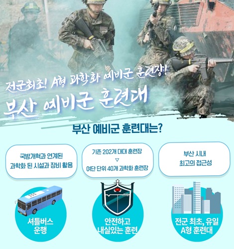 전군최초! A형 과학화 예비군 훈련장~
부산 예비군 훈련대

부산 예비군 훈련대는?

국방개혁과 연계된 과학화 된 시설과 장비 활용  셔틀버스 운행
기존 202개 대대 훈련장 > 여단 단위 40개 과학화 훈련장 안전하고 내실있는 훈련
부산 시내 최고의 접근성 전군 최초, 유일 A형 훈련대