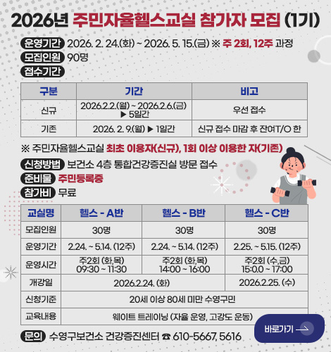 2026년 주민자율헬스교실 참가자 모집 (1기)

운영기간 : 2026. 2. 24.(화) ~ 2026. 5. 15.(금) ※ 주 2회, 12주 과정
모집인원 : 90명
접수기간 :

구분, 기간, 비고

[구분]신규, [기간]2026.2.2.(월) ~ 2026.2.6.(금) ▶ 5일간, [비고]우선 접수
[구분]기존, [기간]2026. 2. 9.(월) ▶ 1일간, [비고]신규 접수 마감 후 잔여T/O 한
※ 주민자율헬스교실 최초 이용자(신규), 1회 이상 이용한 자(기존)

신청방법 : 보건소 4층 통합건강증진실 방문 접수
준비물 : 주민등록증
참가비 : 무료

교실명,헬스

[교실명]헬스 - A반, [모집인원]30명,[운영기간]2.24. ~ 5.14. (12주), [운영시간]주2회 (화,목) 09:30 ~ 11:30, [개강일]2026.2.24. (화), [신청기준]20세 이상 80세 미만 수영구민, [교육내용]웨이트 트레이닝 (자율 운영, 고강도 운동)

[교실명]헬스 - B반, [모집인원]30명,[운영기간]2.24. ~ 5.14. (12주), [운영시간]주2회 (화,목) 14:00 ~ 16:00, [개강일]2026.2.24. (화), [신청기준]20세 이상 80세 미만 수영구민, [교육내용]웨이트 트레이닝 (자율 운영, 고강도 운동)

[교실명]헬스 - C반, [모집인원]30명,[운영기간]2.25. ~ 5.15. (12주), [운영시간]주2회 (수,금) 15:0.0 ~ 17:00, [개강일]2026.2.25. (수), [신청기준]20세 이상 80세 미만 수영구민, [교육내용]웨이트 트레이닝 (자율 운영, 고강도 운동)

문의 : 수영구보건소 건강증진센터 ☎ 610-5667, 5616
바로가기 >