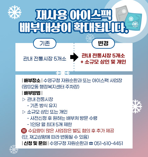 재사용 아이스팩
배부대상이 확대됩니다.

기존 : 관내 전통시장 5개소 ▶ 변경 : 관내 전통시장 5개소 + 소규모 상인 및 개인

| 배부장소 | 수영구청 자원순환과 또는 아이스팩 사업장
(망미2동 행정복지센터 주차장)
| 배부방법 | 
▷ 관내 전통시장
     - 기존 방식 유지 
▷ 소규모 상인 또는 개인
     - 사전신청 후 원하는 배부처 방문 수령
     - 1인당 월 최대 5개 제한
※  수요량이 많은 사업장은 별도 협의 후 추가 제공
(단, 재고상황에 따라 변동될 수 있음)
| 신청 및 문의 | 수영구청 자원순환과 ☎ 051-610-4451