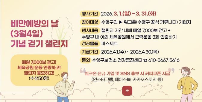 비만예방의 날 (3월4일)
기념 걷기 챌린지

매일 7,000보 걷고! 체육공원 운동 인증하고! 챌린지 응모하고!
(추첨50명)

행사기간 2026. 3. 1.(일) ~ 3. 31.(화)
참여대상 수영구민 ▶ 워크온(수영구 공식 커뮤니티) 가입자
행사내용 챌린지 기간 내에 매일 7,000보 걷고 + 수영구 내 야외 체육공원에서 근력운동 3회 인증하기
성공물품 파스세트
지급기간 2026.4.1.(수) ~ 2026.4.30.(목)
문의 수영구보건소 건강증진센터 ☎ 610-5667, 5616

워크온 신규 가입 및 SNS 홍보 시 커피쿠폰 지급
(인스타그램, 페이스북, 카카오스토리 등)

더보기+