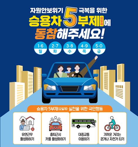 자원안보ㅓ위기 극복을 위한
승용차 5부제 요일제에 동참해주세요!
1.16(월) 2,7(화) 3,8(수) 4,9(목), 5,0 (금)
승용차 5부제 (요일제 )실천을 위한 국민행동
-유연근무 활성화 하기
-출퇴근시 카풀 활성화하기
-대중교통이용하기
-가까운 거리는 걷거나 자전거 타기