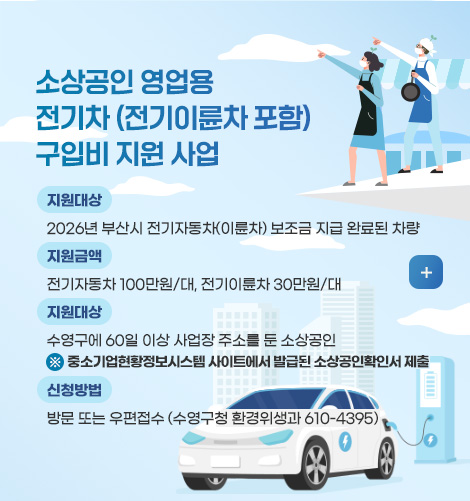 소상공인 영업용
전기차 (전기이륜차 포함)
구입비 지원 사업

지원대상
2026년 부산시 전기자동차(이륜차) 보조금 지급 완료된 차량

지원금액
전기자동차 100만원/대, 전기이륜차 30만원/대

지원대상
수영구에 60일 이상 사업장 주소를 둔 소상공인
 ※  중소기업현황정보시스템 사이트에서 발급된 소상공인확인서 제출

신청방법
방문 또는 우편접수 (수영구청 환경위생과 610-4395)

더보기+